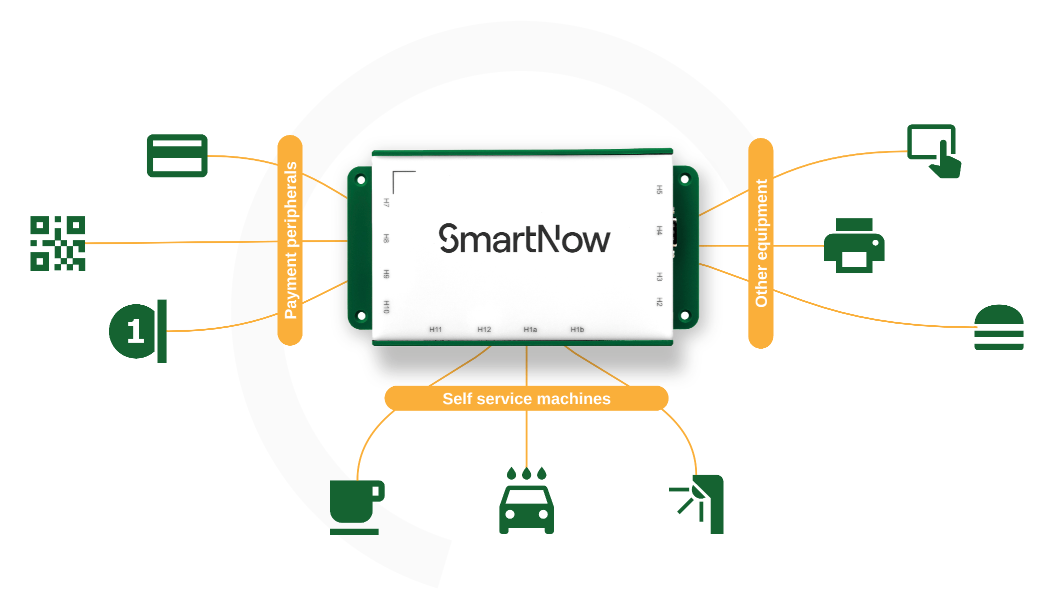 SmartNow machine certification service
